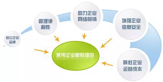 網易企業郵箱,企業郵箱,163企業郵箱,收費企業郵箱,企業郵箱收費,網易郵箱企業郵箱