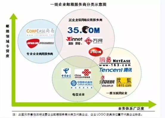 網易企業郵箱,企業郵箱,163企業郵箱,收費企業郵箱,企業郵箱收費,網易郵箱企業郵箱